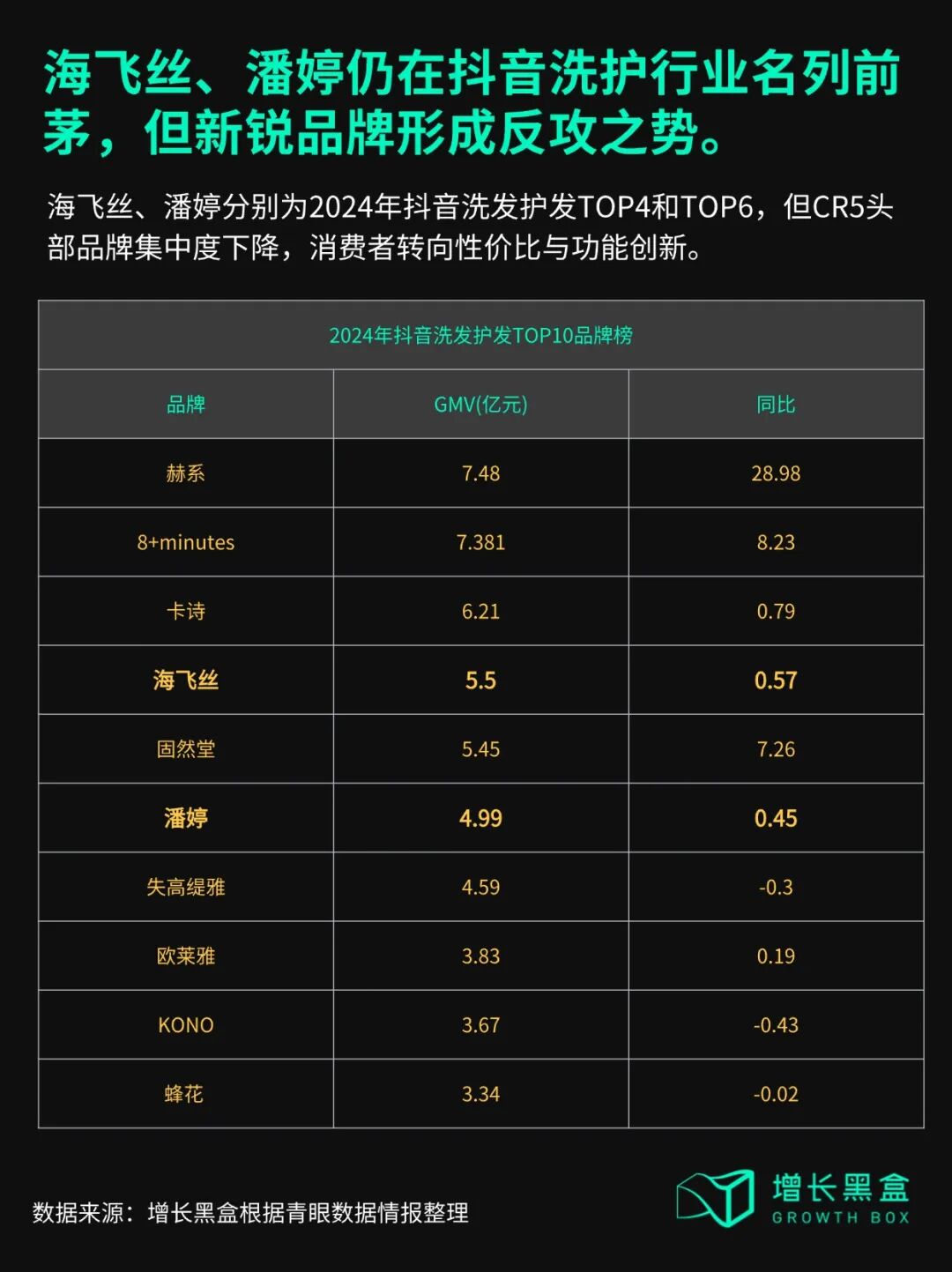 宝洁抖音策略投入产出时间线及关键节点