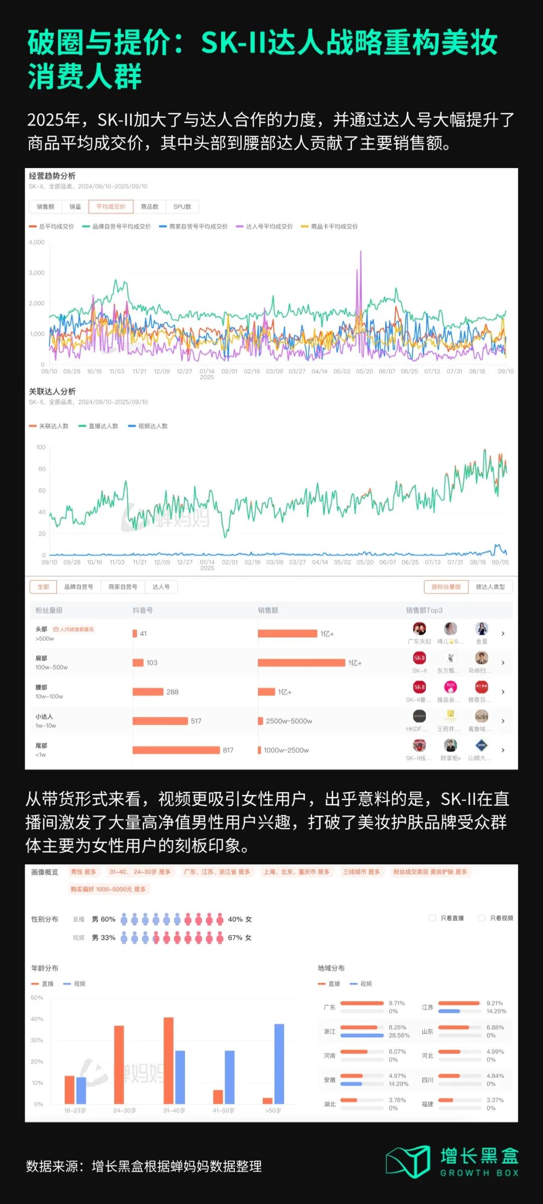 宝洁线上市场份额连续提升数据图