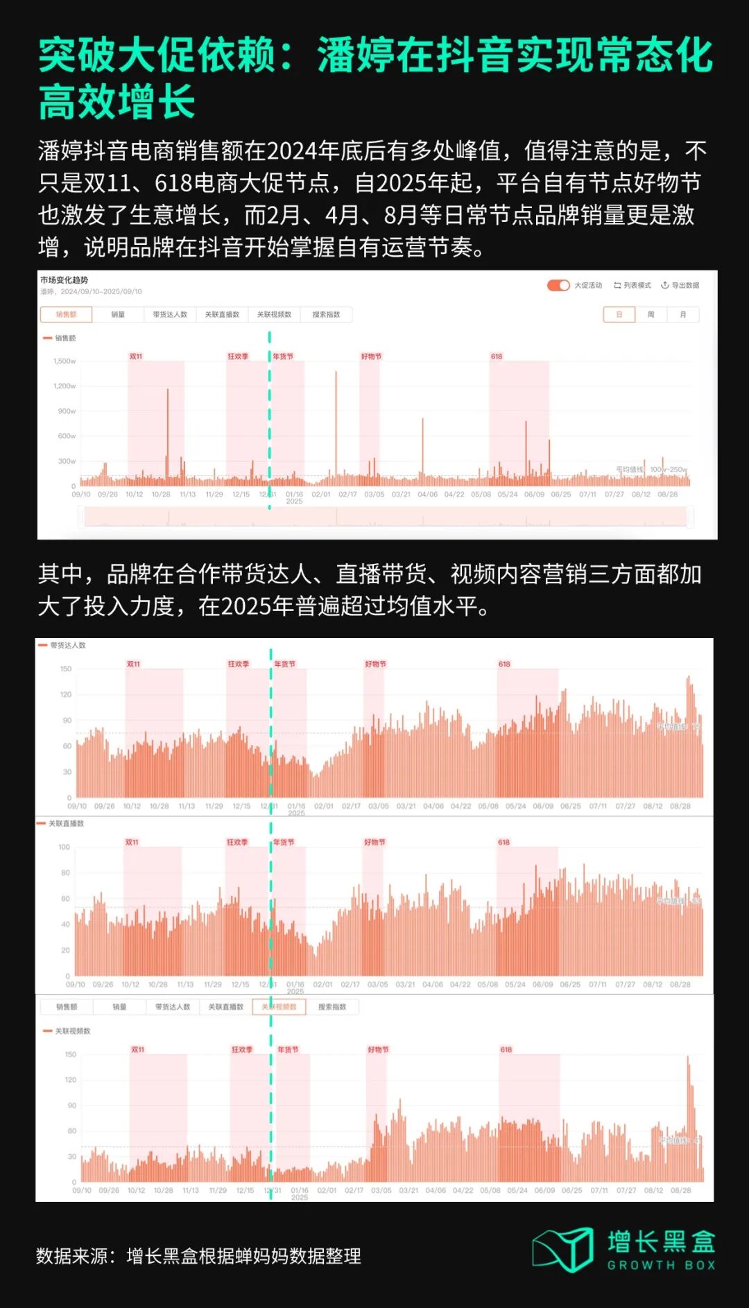 宝洁各品牌在中国市场渗透率提升数据