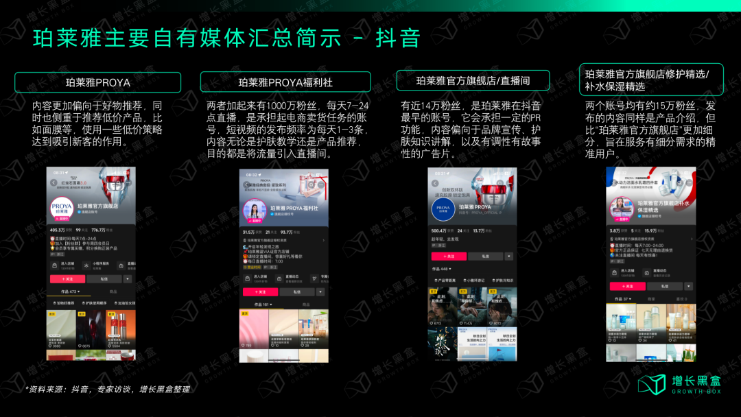 珀莱雅抖音自有媒体矩阵账号功能分类图（直播带货/内容引流/粉丝服务等）