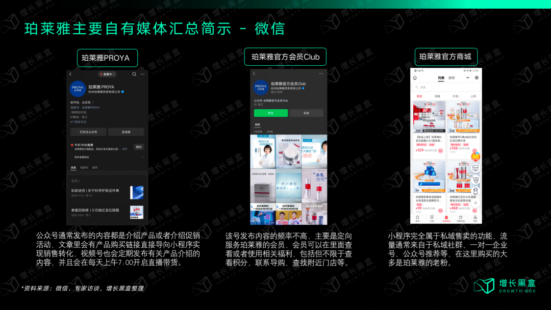 珀莱雅视频号直播间用户承接全链路图（视频号/公众号/会员商城/企业号）