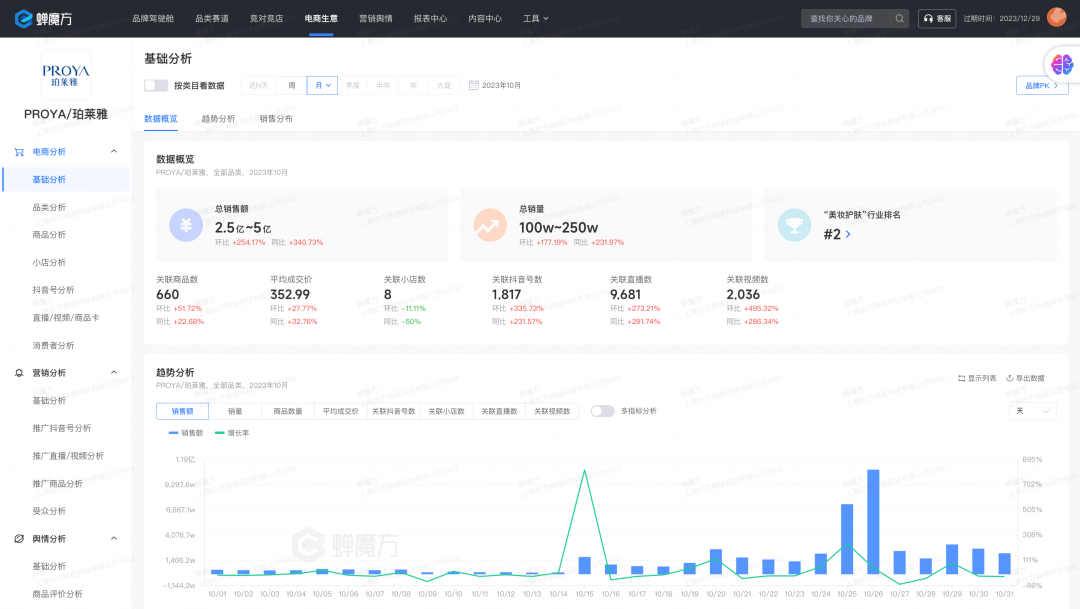 蝉魔方抖音数据洞察工具功能展示界面截图