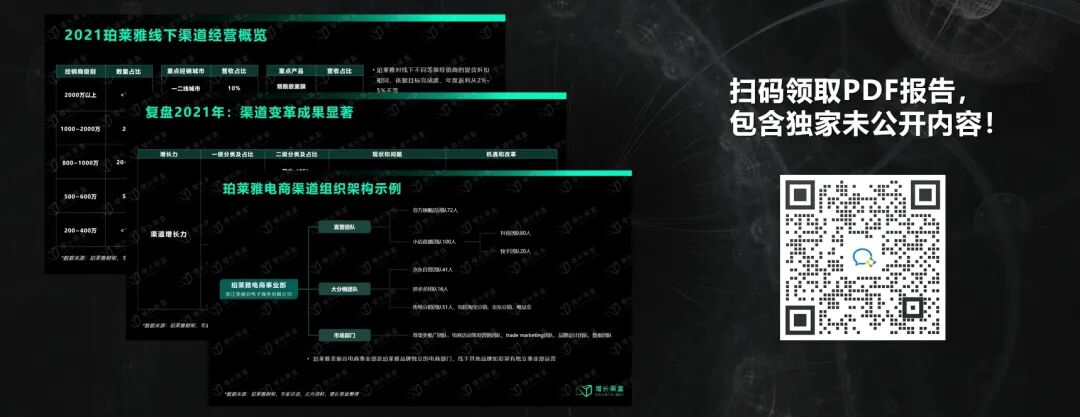 增长黑盒数字化品牌增长研究推广图