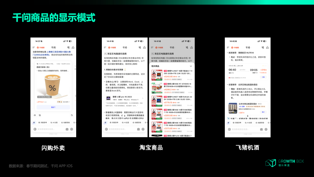 千问闪购82%用户全程在APP内完成从对话到下单的购买闭环数据图