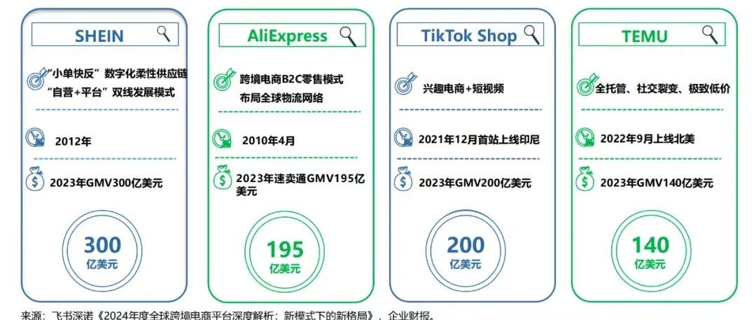 2024年前三季度中国跨境电商出口数据