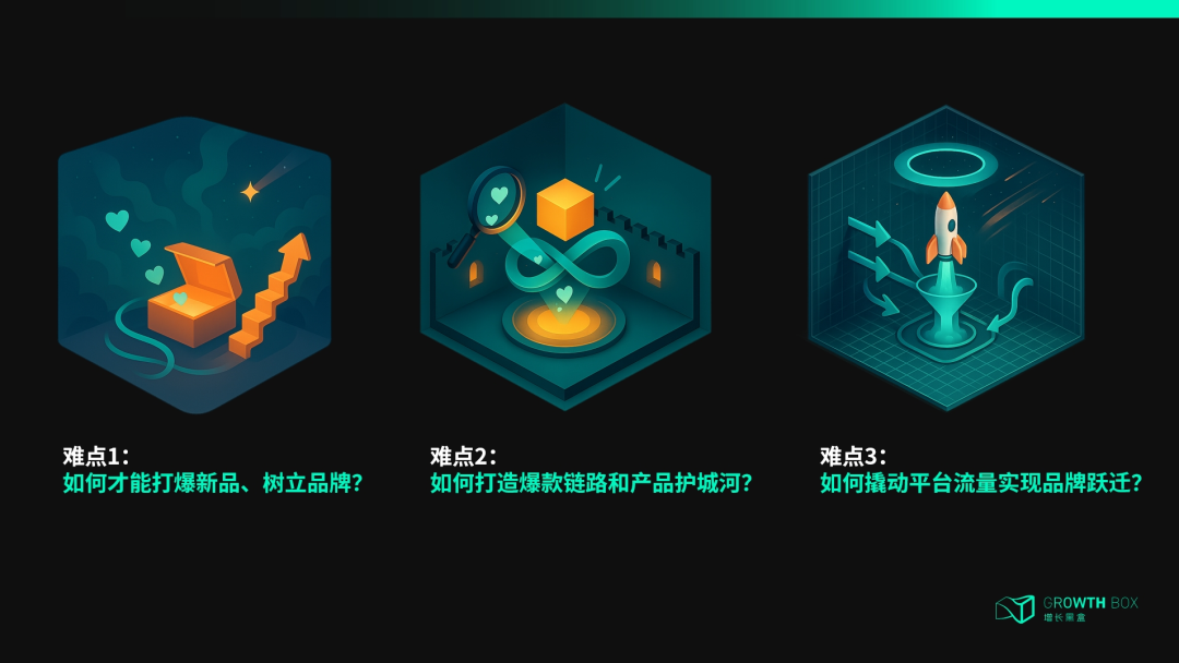 中腰部品牌M型增长困境示意图