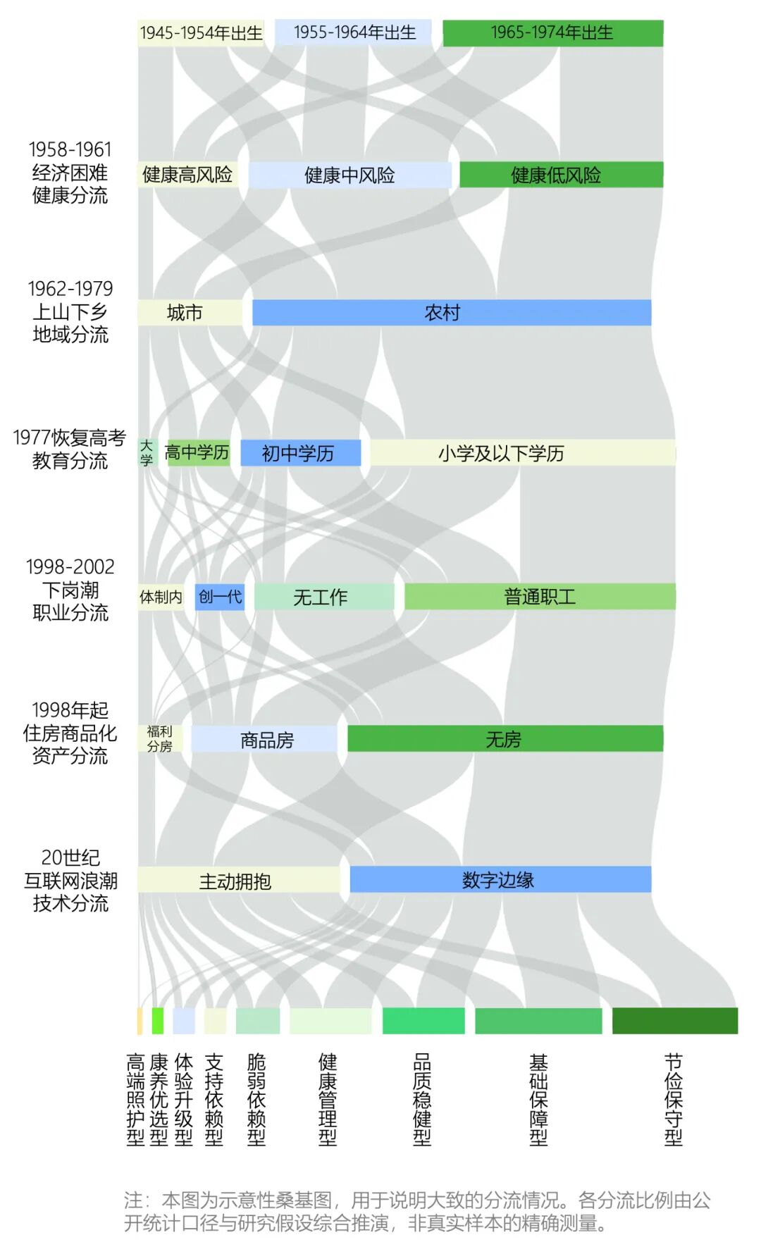 青山资本银发经济2025年度研究报告封面