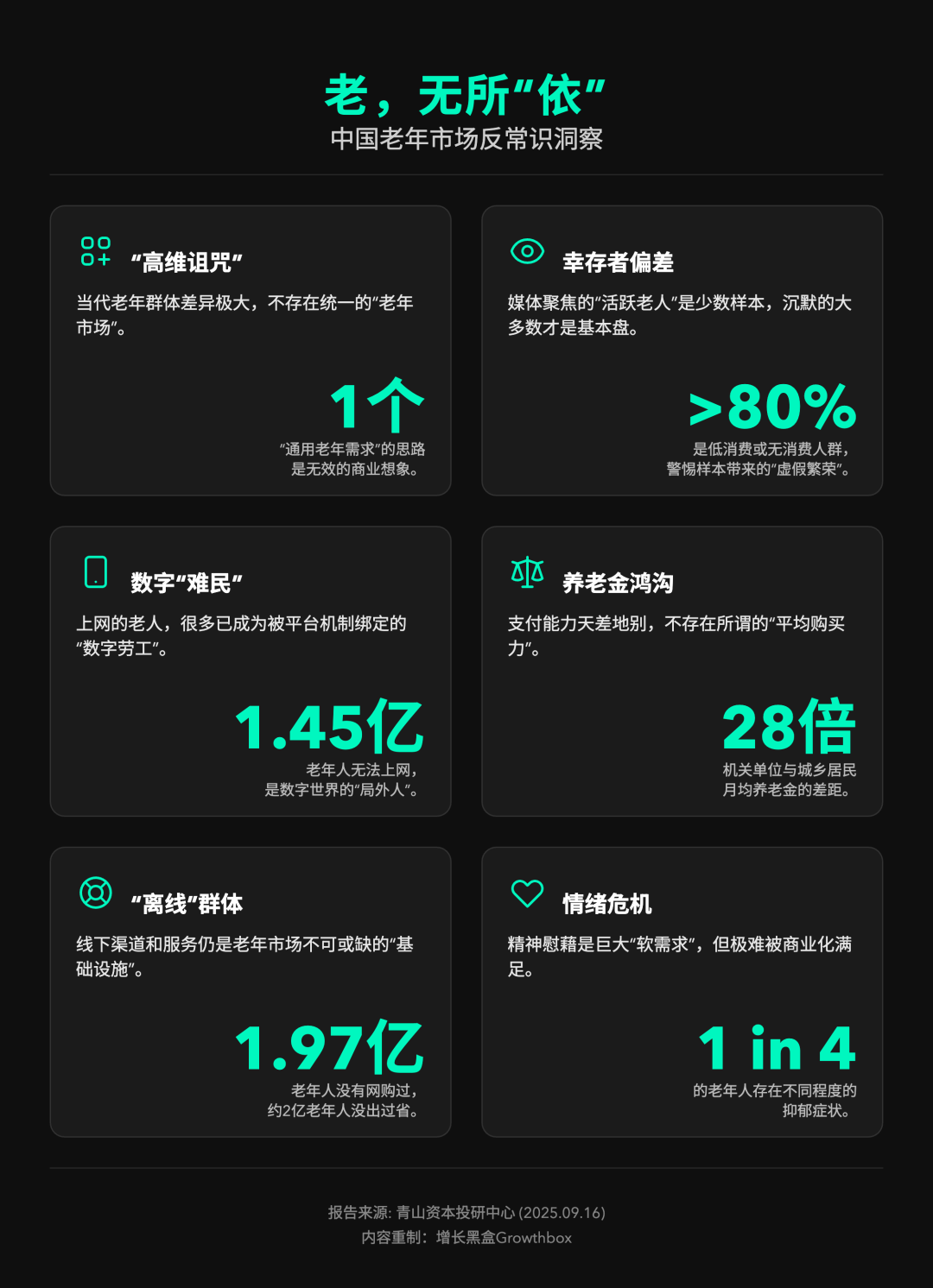 银发经济报告核心数据老年人消费分层分析