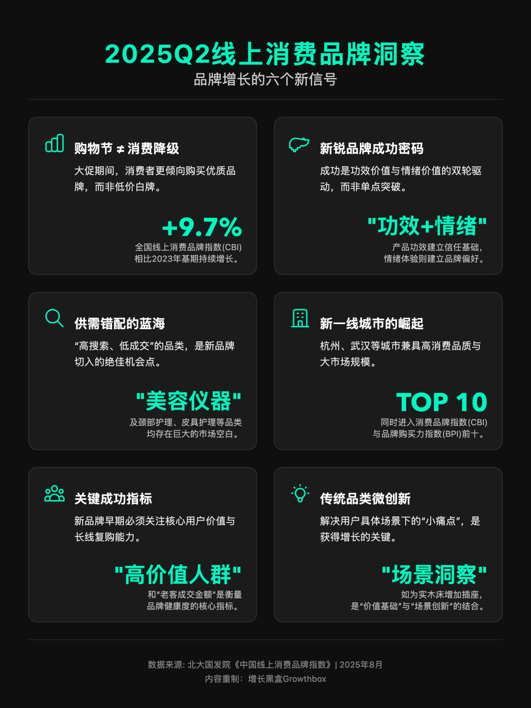 CBI品牌指数消费升级与新锐品牌数据洞察