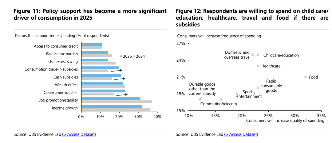 瑞银中国消费市场潜力品类数据分析
