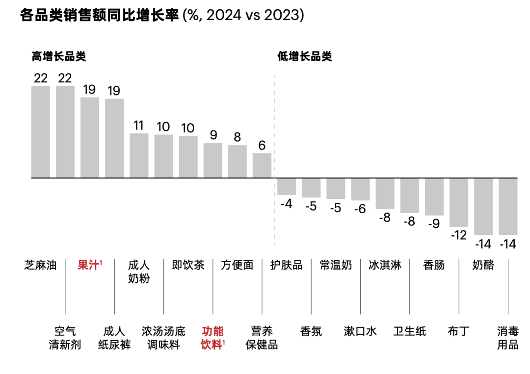 贝恩中国购物者报告快消品以价换量趋势