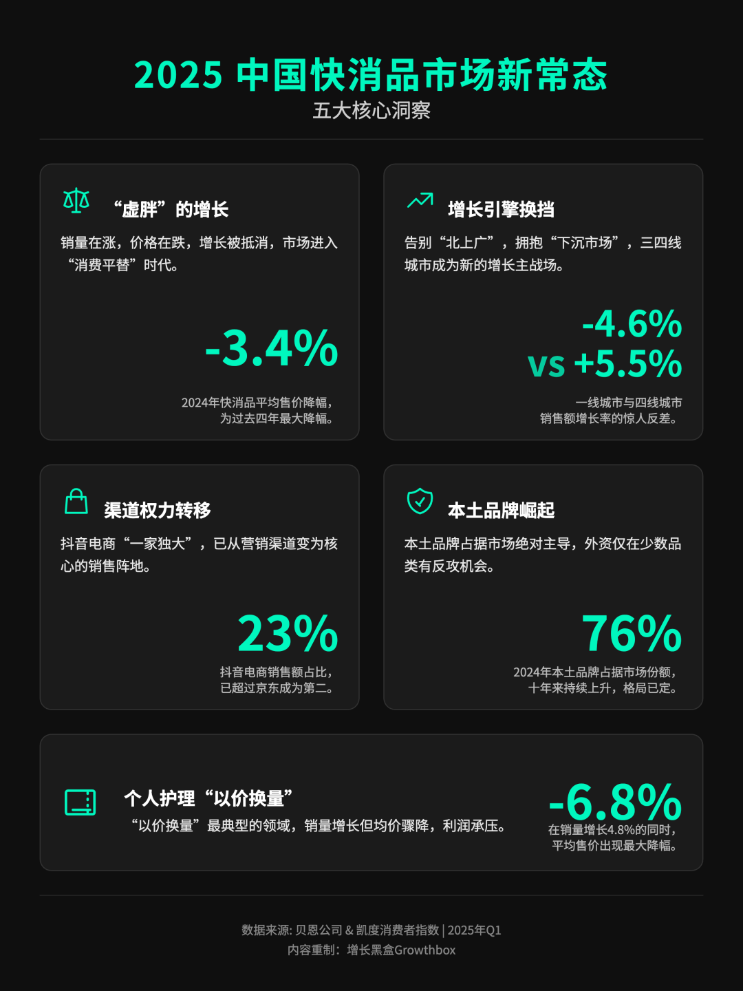 快消品价值要素金字塔模型与竞争赛道选择