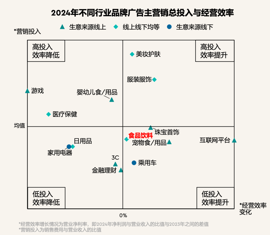 群邑2025品牌营销趋势报告效率焦虑数据