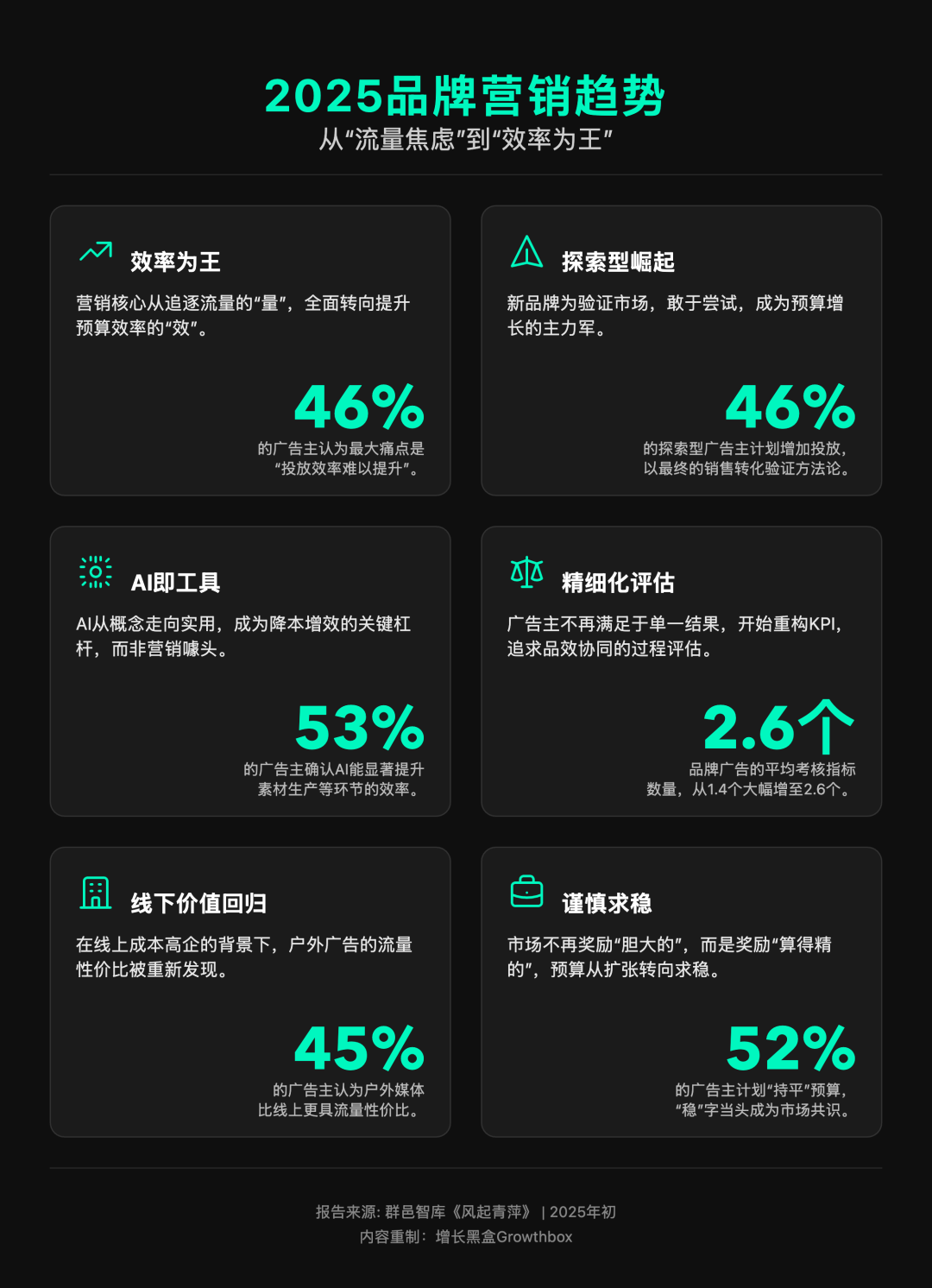 营销KPI从1.4增至2.6个户外广告性价比分析