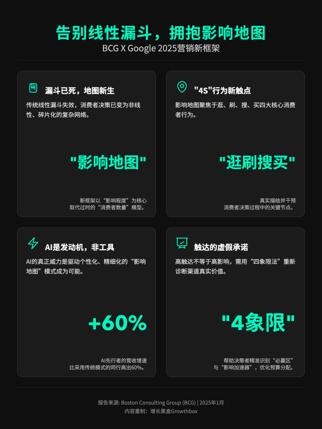 品牌出海高触达与低转化触点战略规划图