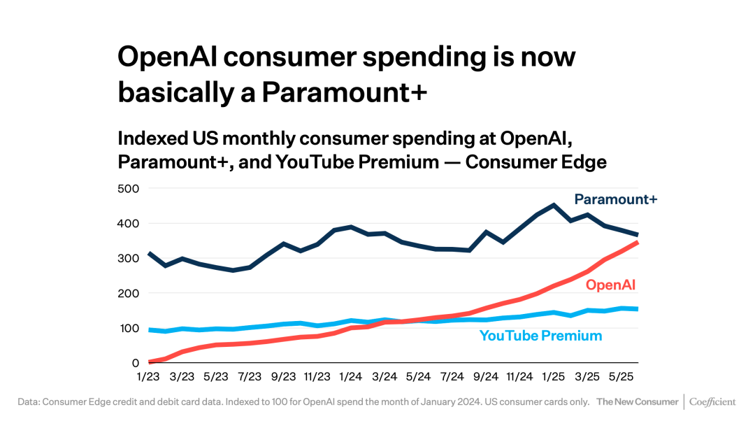 美国消费趋势报告宠物经济与AI应用数据