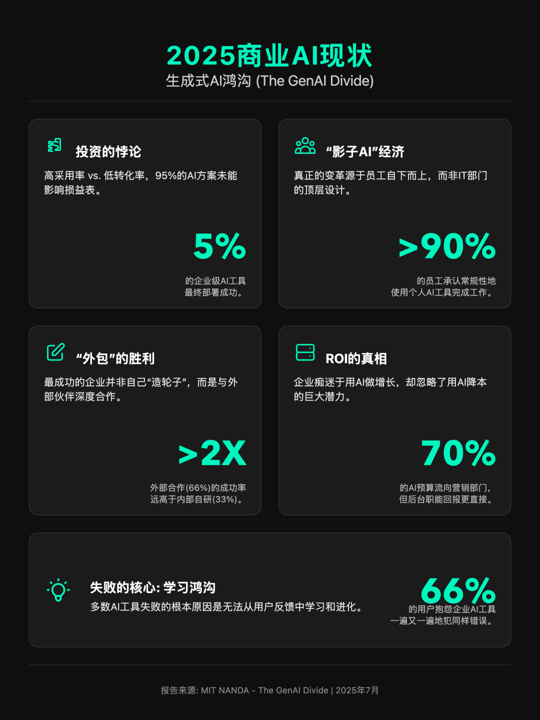 企业AI战略跨越鸿沟四大关键行动指南