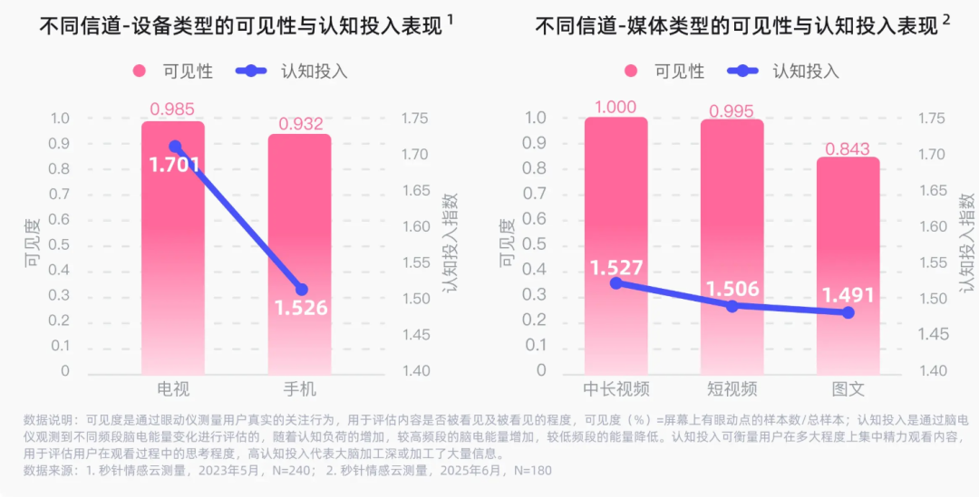 B站内容资产经营白皮书三高一强模型