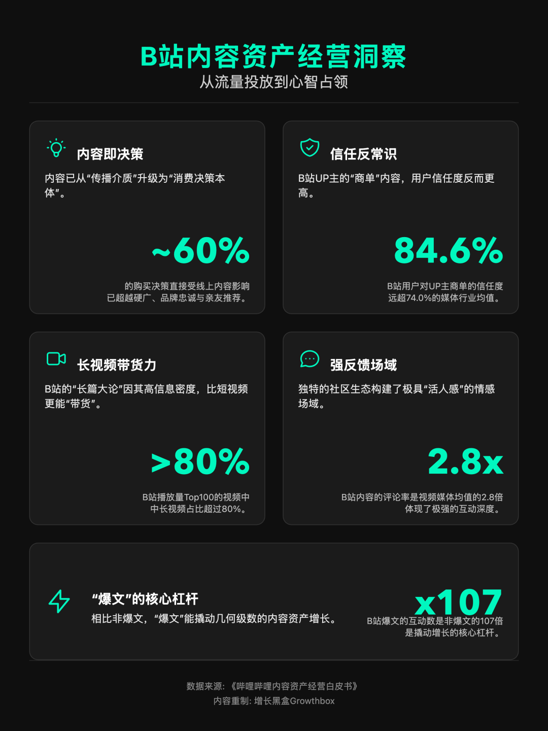 B站中长视频品牌记忆度与评论率数据对比