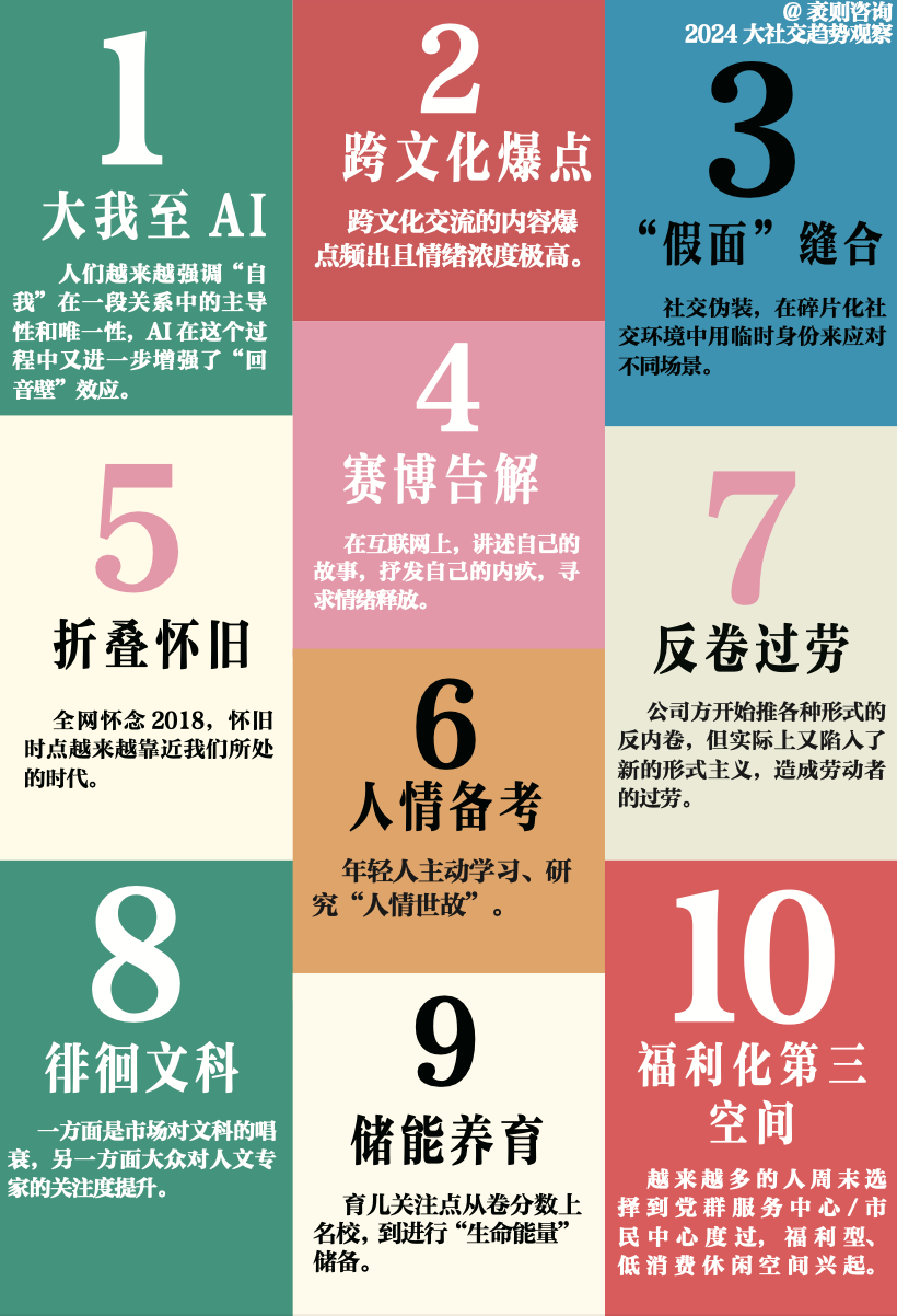 2025大社交趋势观察报告公众情绪分析