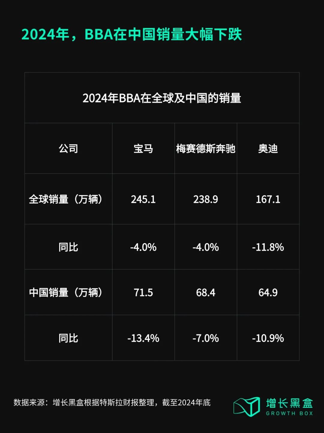2024年BBA在中国市场销量下跌数据对比