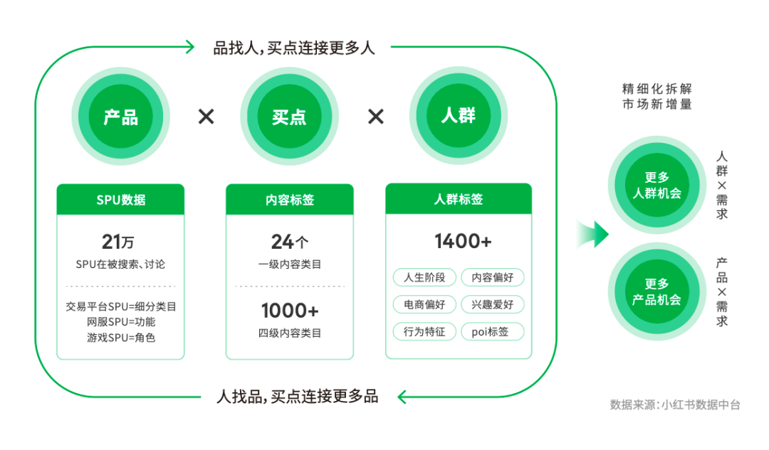 小红书用户主动搜索与分享行为数据