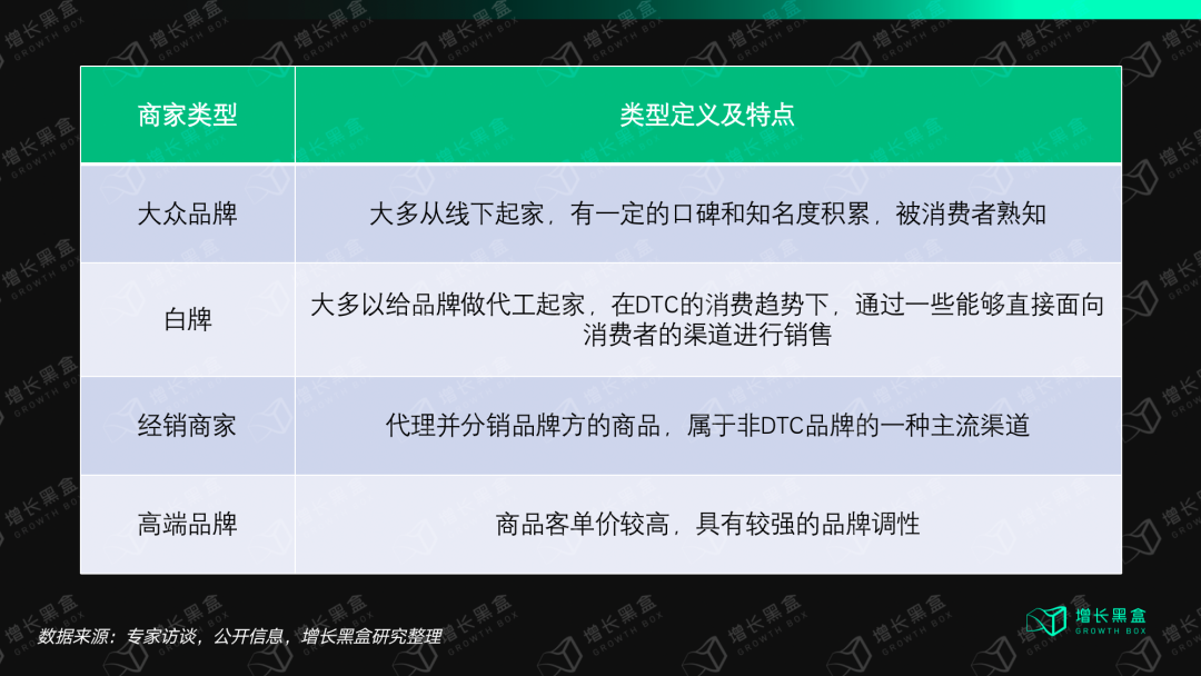 视频号服饰四类商家分类框架：大众品牌、白牌、经销商、高端品牌