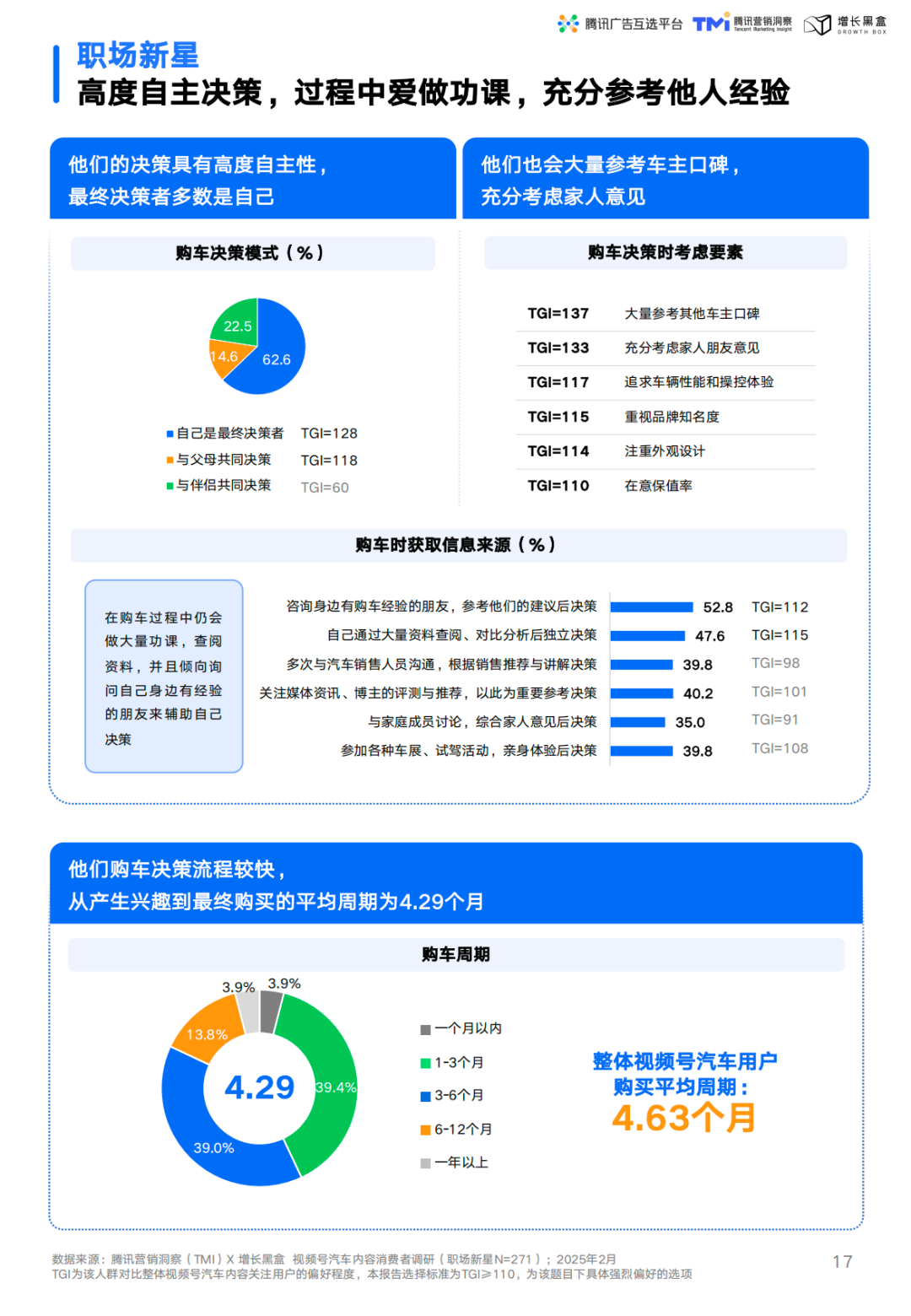职场新星购车决策路径与口碑影响力
