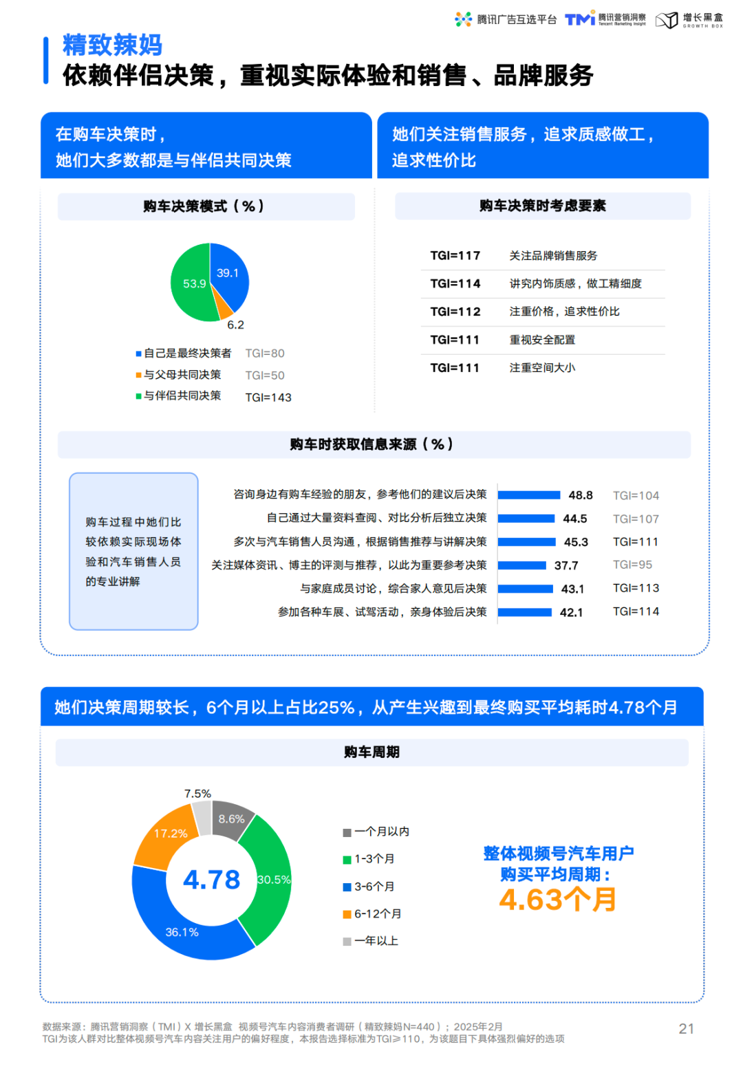 精致辣妈人群画像与消费特征