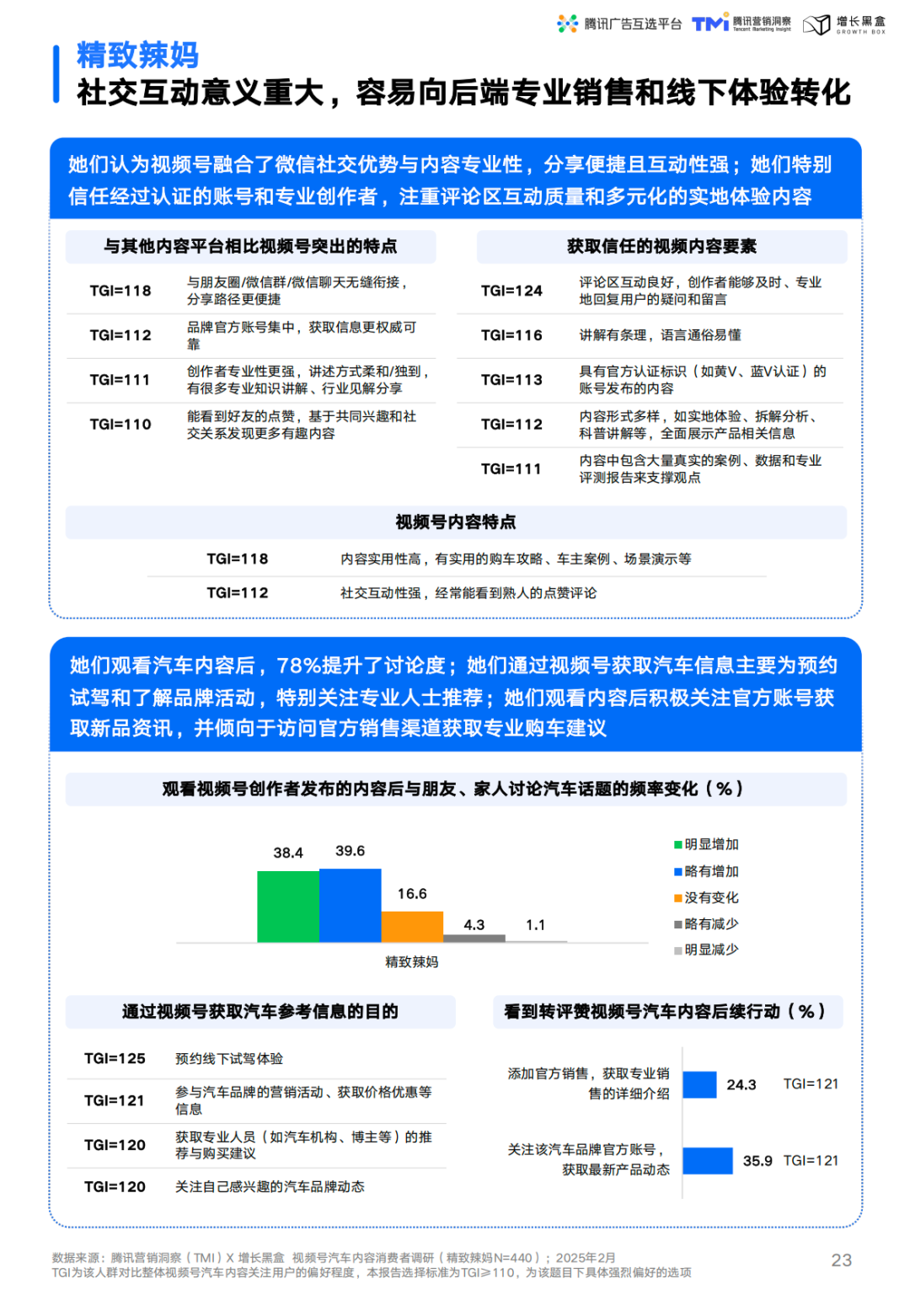 精致辣妈视频号内容互动转化行为