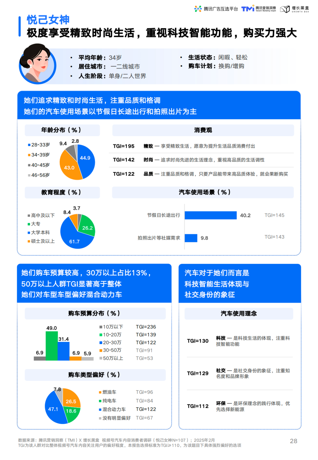 悦己女神人群画像与消费特征