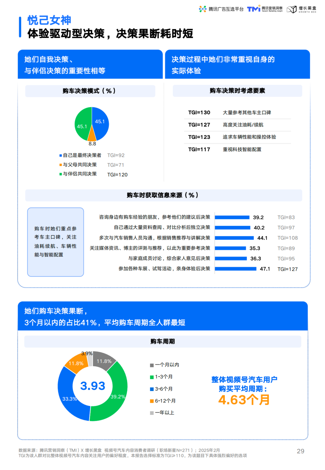 悦己女神购车决策与内容偏好分析