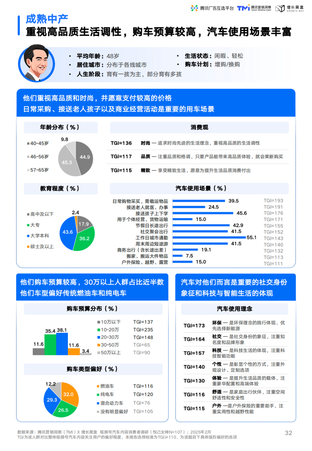 成熟中产人群画像与消费特征
