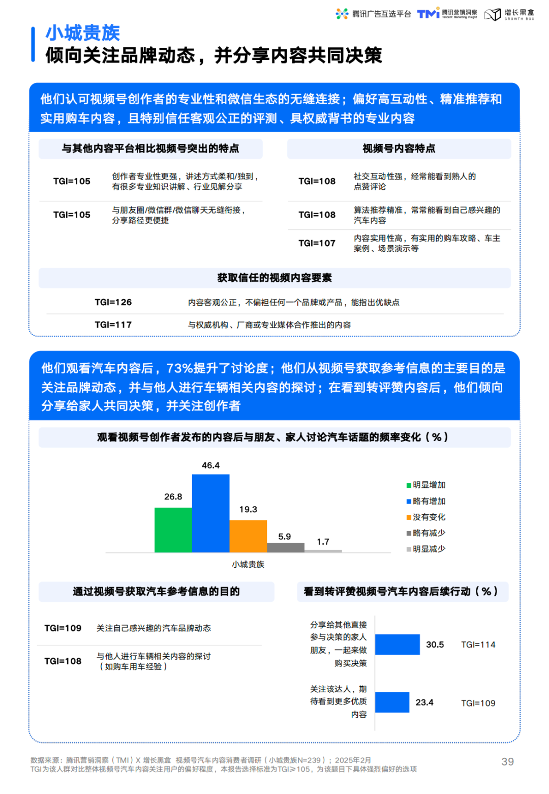 小城贵族购车决策与家庭分享倾向
