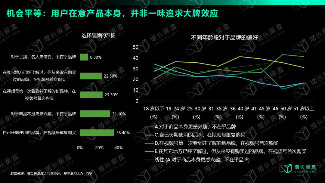 视频号消费者品牌偏好与购物渠道选择