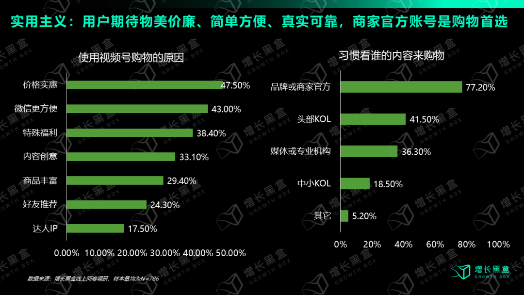 视频号消费者购物驱动因素分析