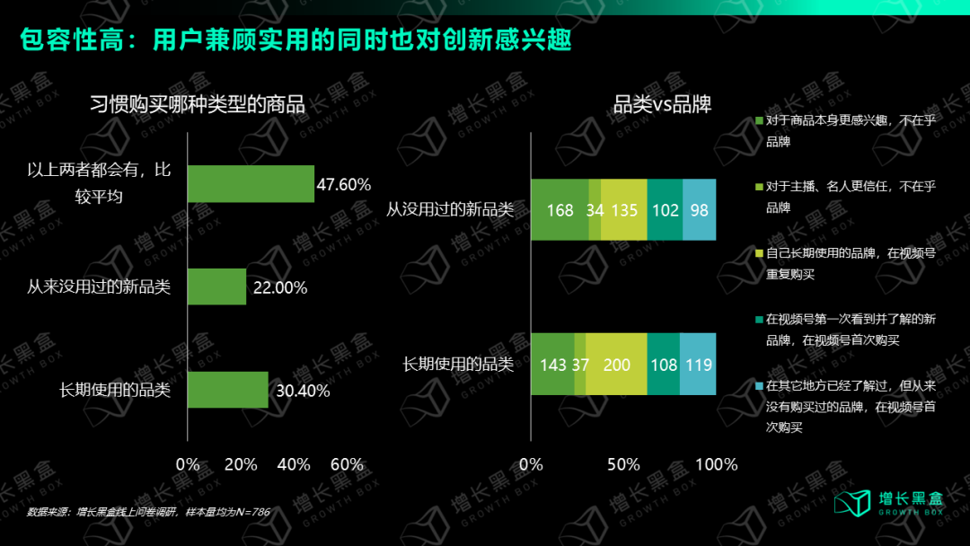 视频号消费者品类偏好与尝鲜意愿