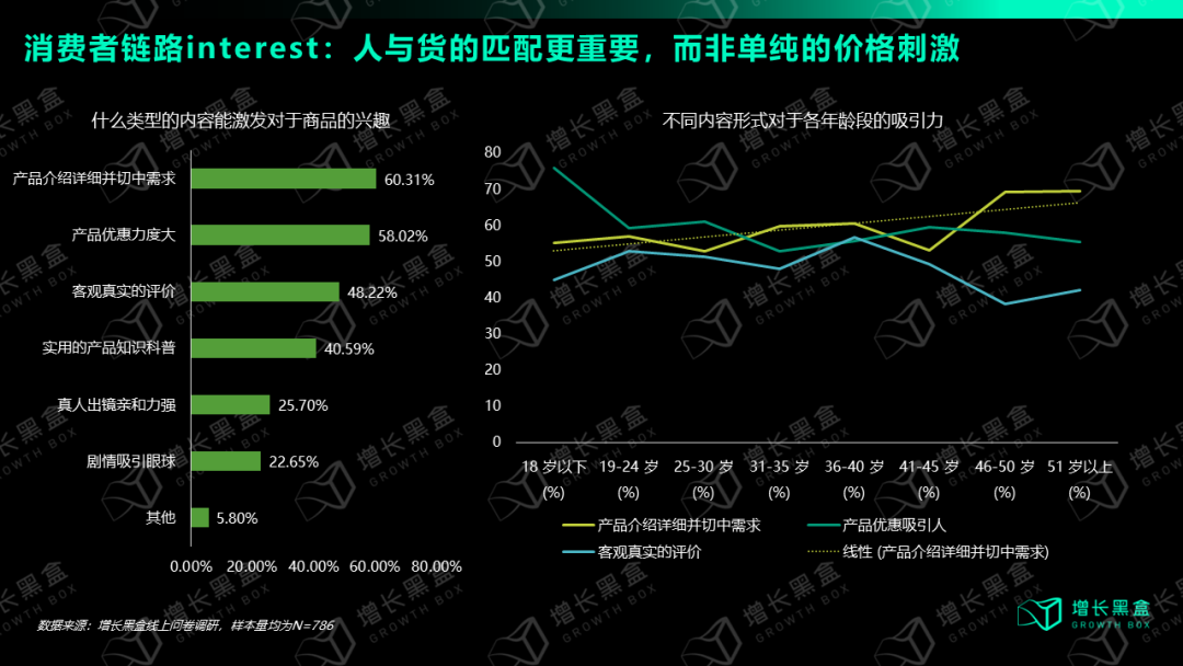 视频号消费者兴趣激发因素调研