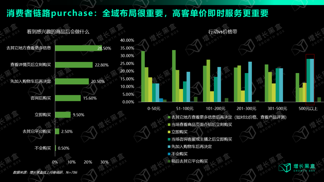 视频号消费者选购决策路径分析