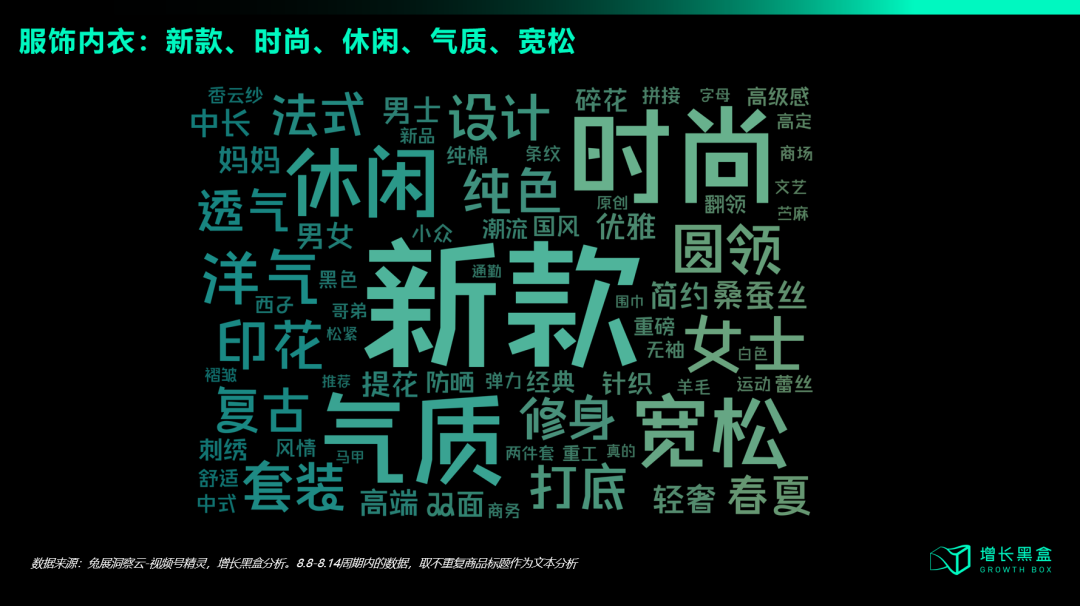 视频号服饰内衣类目商品卖点词云