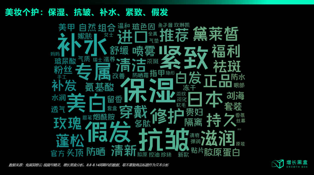 视频号美妆个护类目商品卖点词云