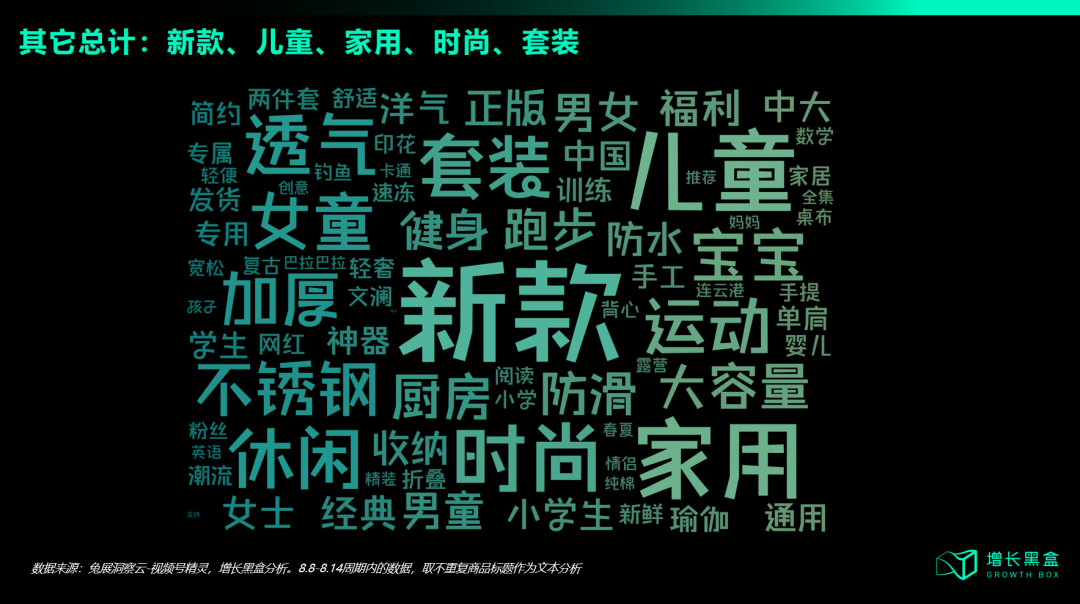 视频号其他类目商品卖点汇总词云