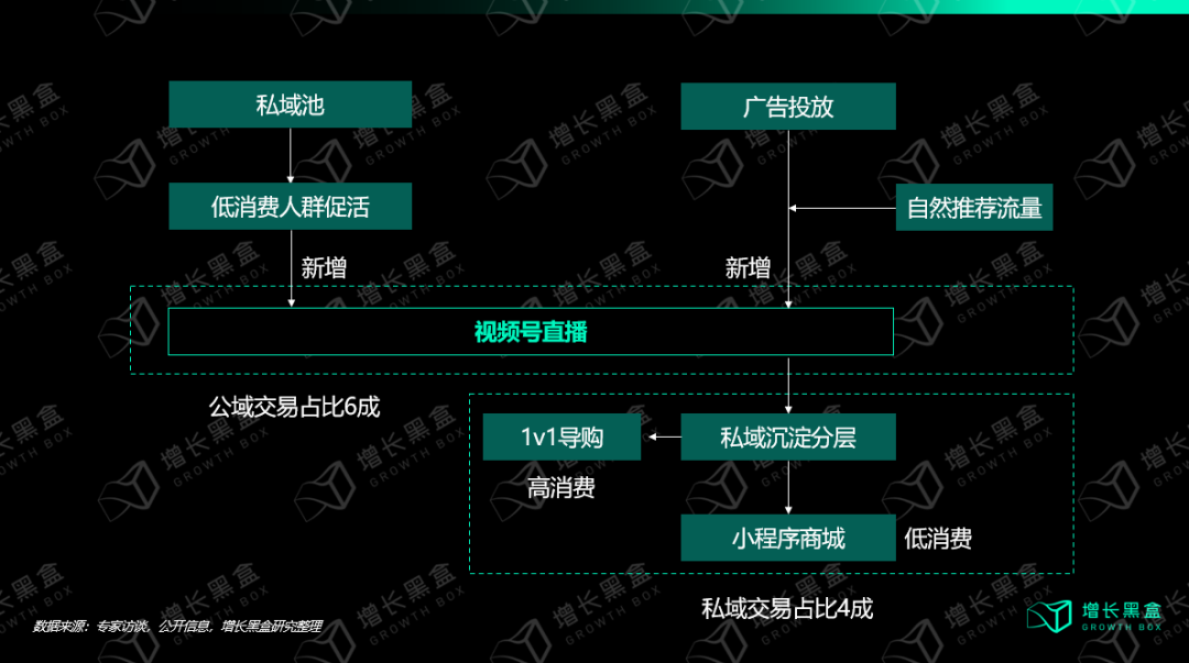 认养一头牛视频号服务思维运营链路
