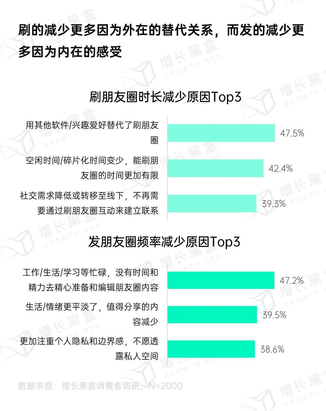 朋友圈好友数量与社交广场特征分析