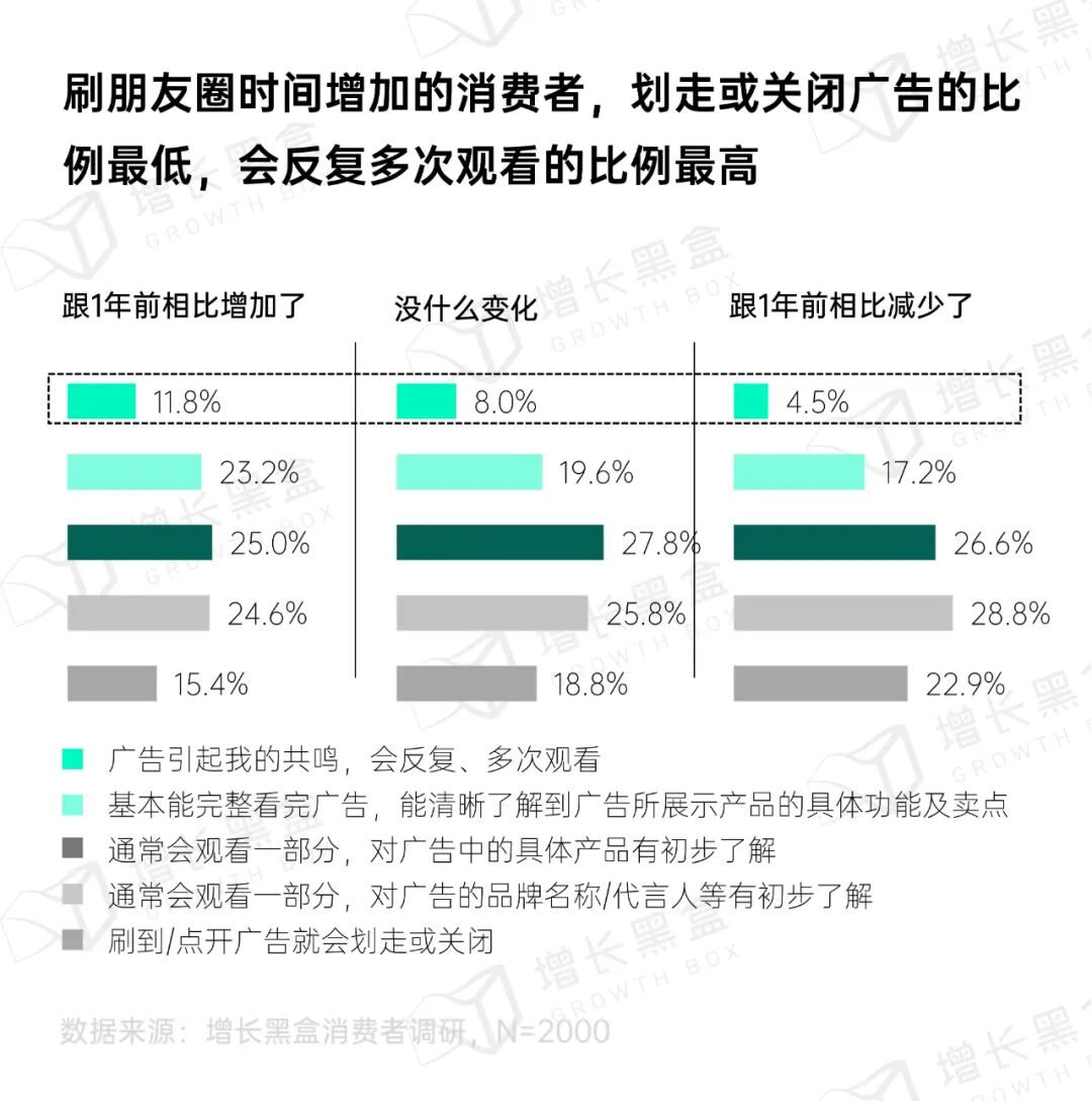 朋友圈商业价值与内容供需空档分析
