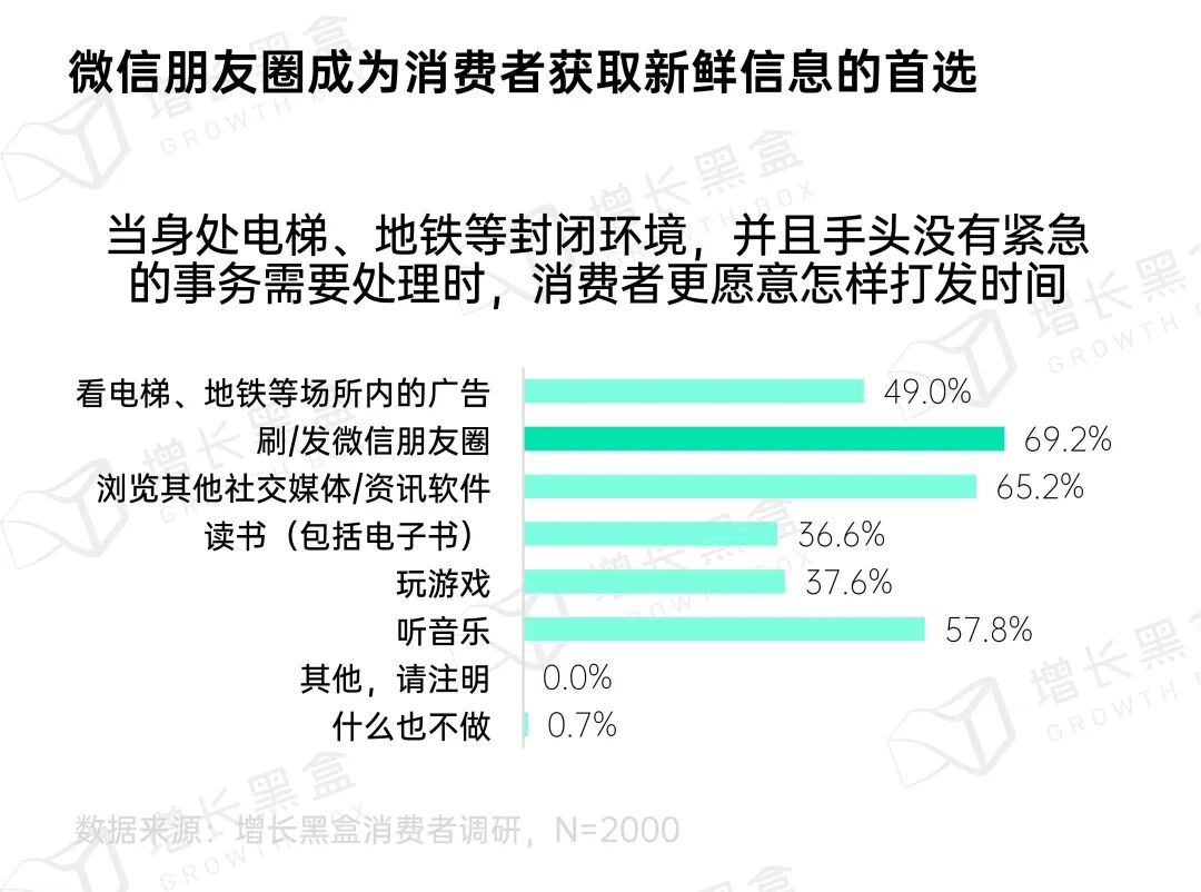 封闭场景下用户信息获取渠道第一心智对比