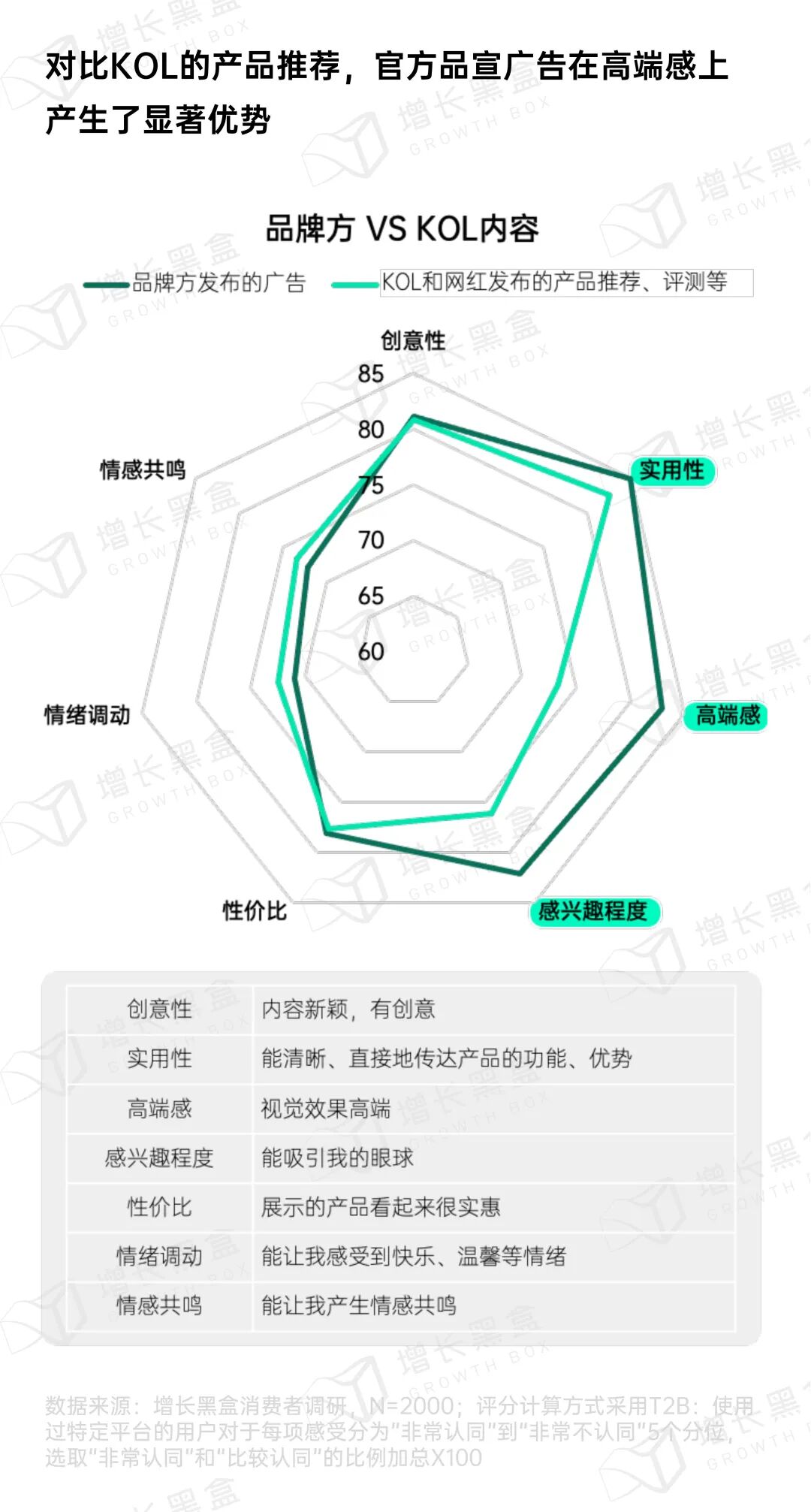 朋友圈品宣广告高端感与社交身份认同
