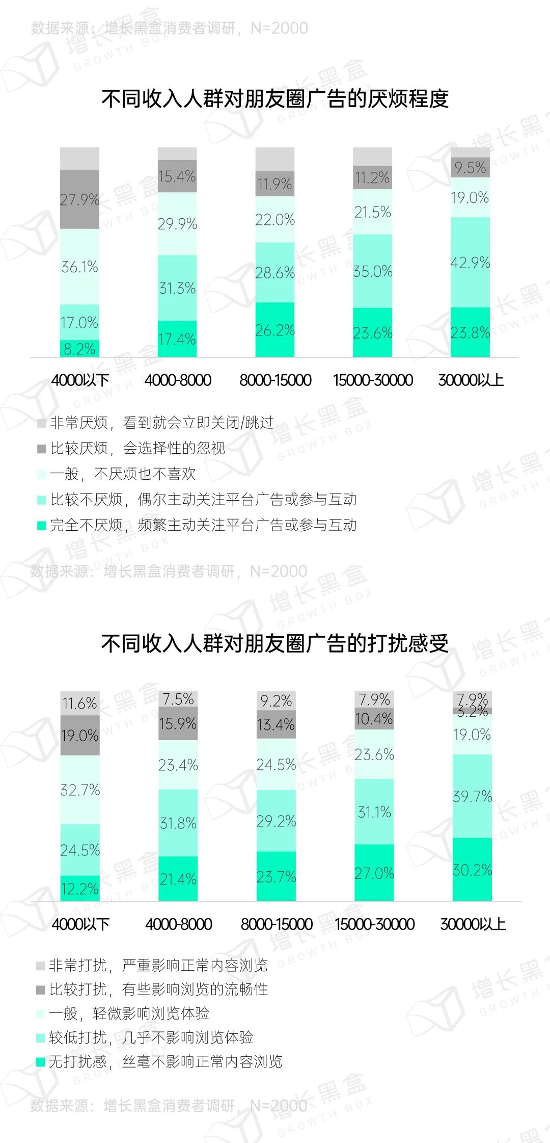 朋友圈高端品牌广告吸引力数据