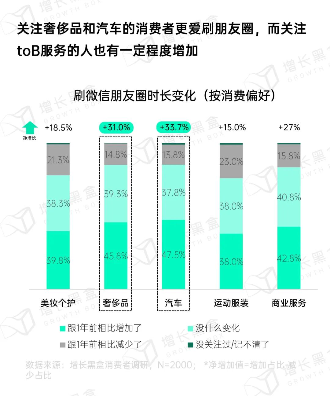 不同行业广告浏览深度和完播率对比
