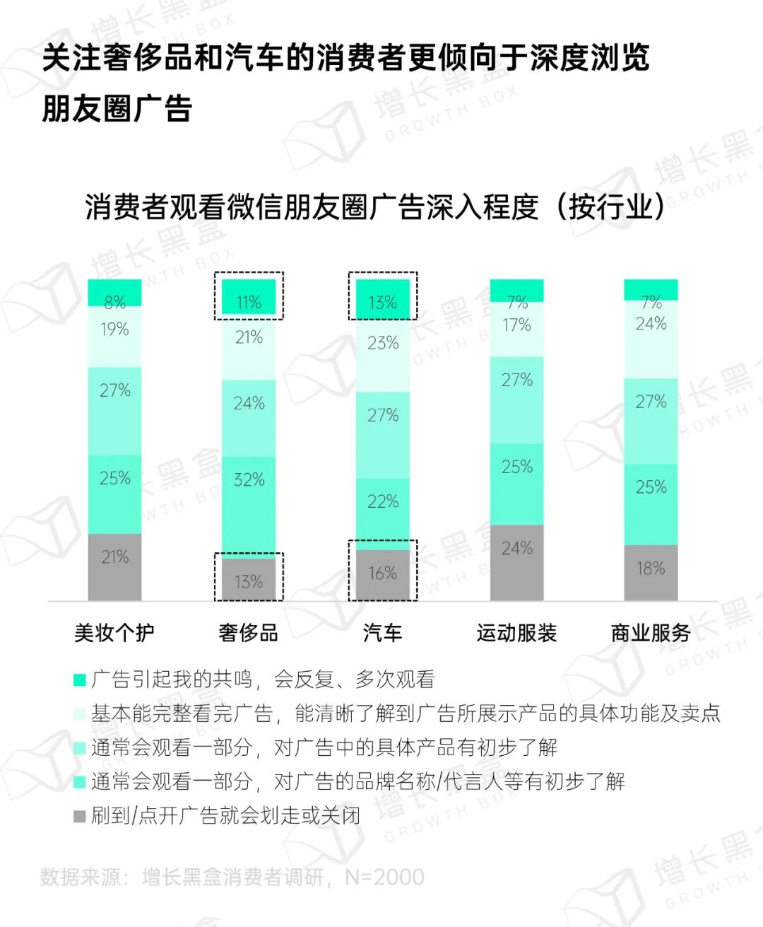 奢侈品汽车行业广告浏览深度与完播率